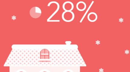 Overzicht 2017: opvallende inbraakcijfers- en trends