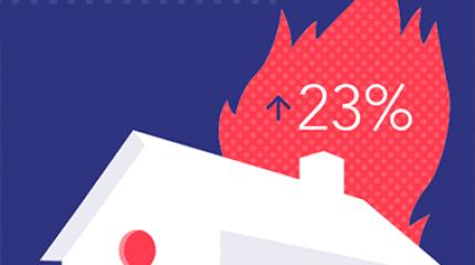 Overzicht 2017: opmerkelijke cijfers rond woningbranden en noodsituaties