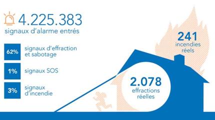 Ce que vous devez savoir sur les centrales d’alarme belges en 2016 Ce que vous devez savoir sur les centrales d’alarme belges en 2016